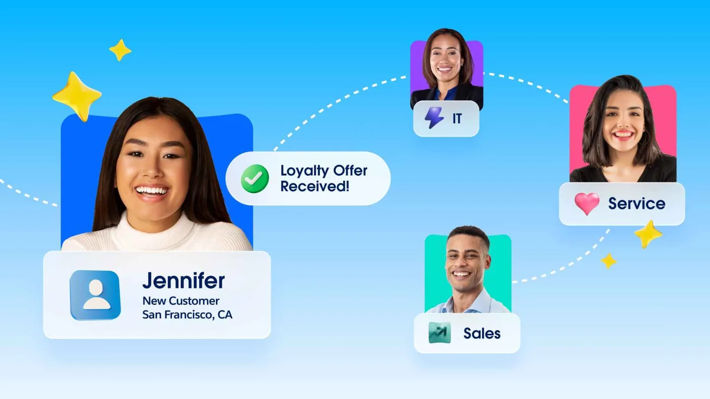 Customer profile shared with sales, service and IT teams