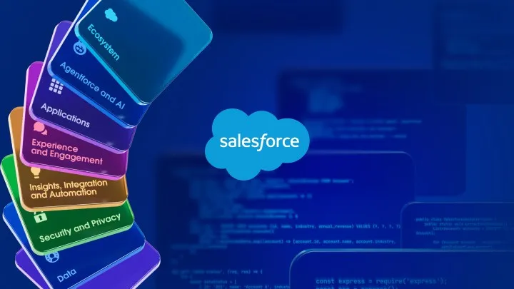 Salesforce platform layers for data, security, integration, applications and AI