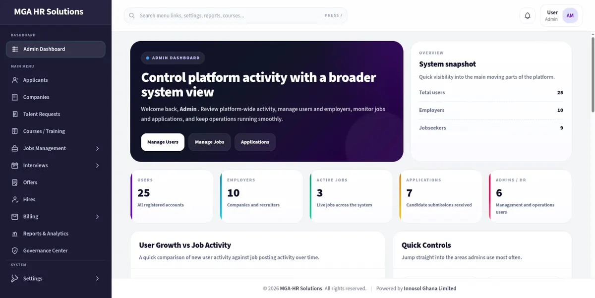 HR solutions admin dashboard showing users, employers, active jobs and applications