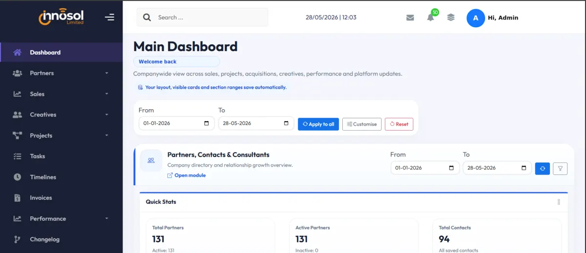 Innosol Flowsuite dashboard with modules for partners, sales, creatives, projects, tasks, invoices and performance