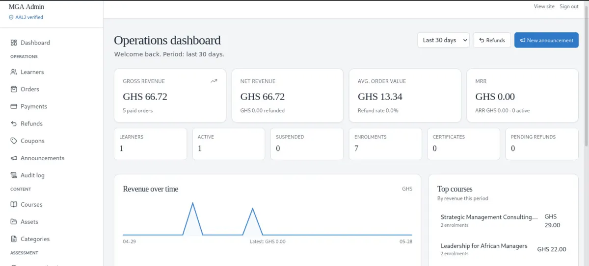 Learning management operations dashboard showing revenue, learners and enrolments